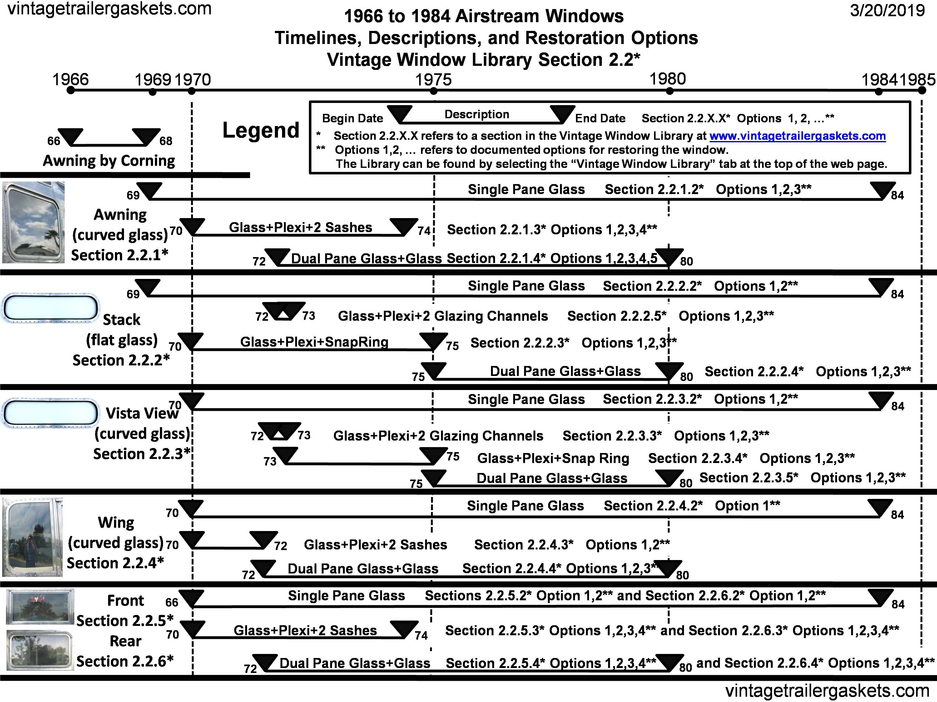 1966 to 1984 Vintage Airstream Window Descriptions and Timelines